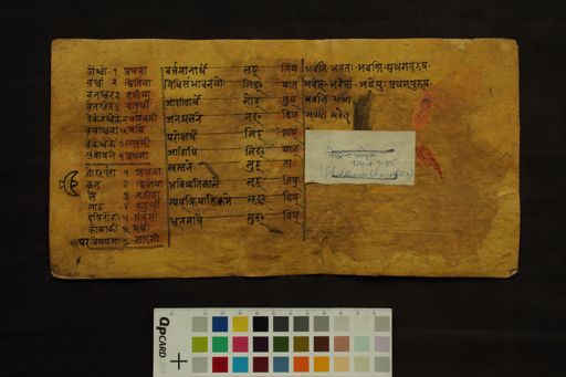 Siddhāntacandrikā manuscript preview