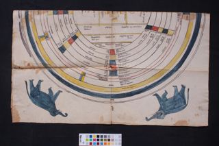 Brahmāṇḍamaṇḍala folio 3